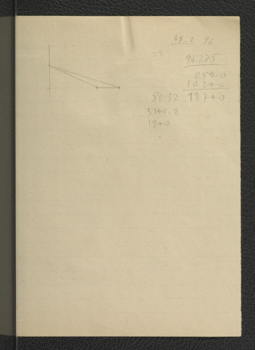 notatki dotyczące kosztorysu przedsięwzięcia związanego z renowacją ogrodu Pałacu Kazimierzowskiego; czternaście kart , skan 6