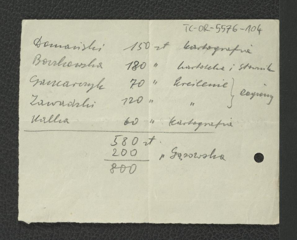 robocza notatka zawierająca kosztorys dla pracowników zaangażowanych przy sporządzaniu planów miejscowego założenia ogrodowego, skan 1