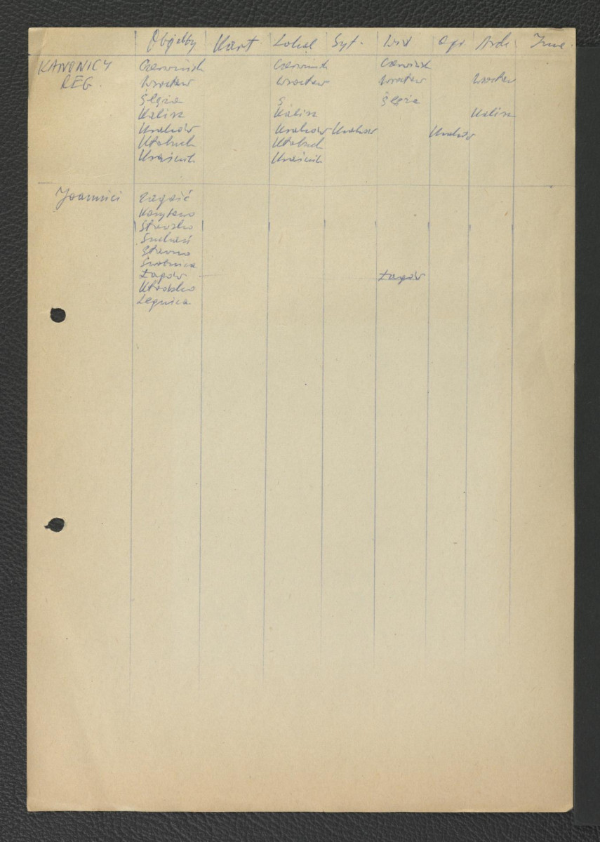 odsyłacz do Gloger Zygmunt, Encyklopedia Staropolska, Warszawa 1902 wzmiankujący przynależność miejscowego opactwa do kustodii krakowskiej oraz kasatę klasztoru w 1864 r. , skan 2