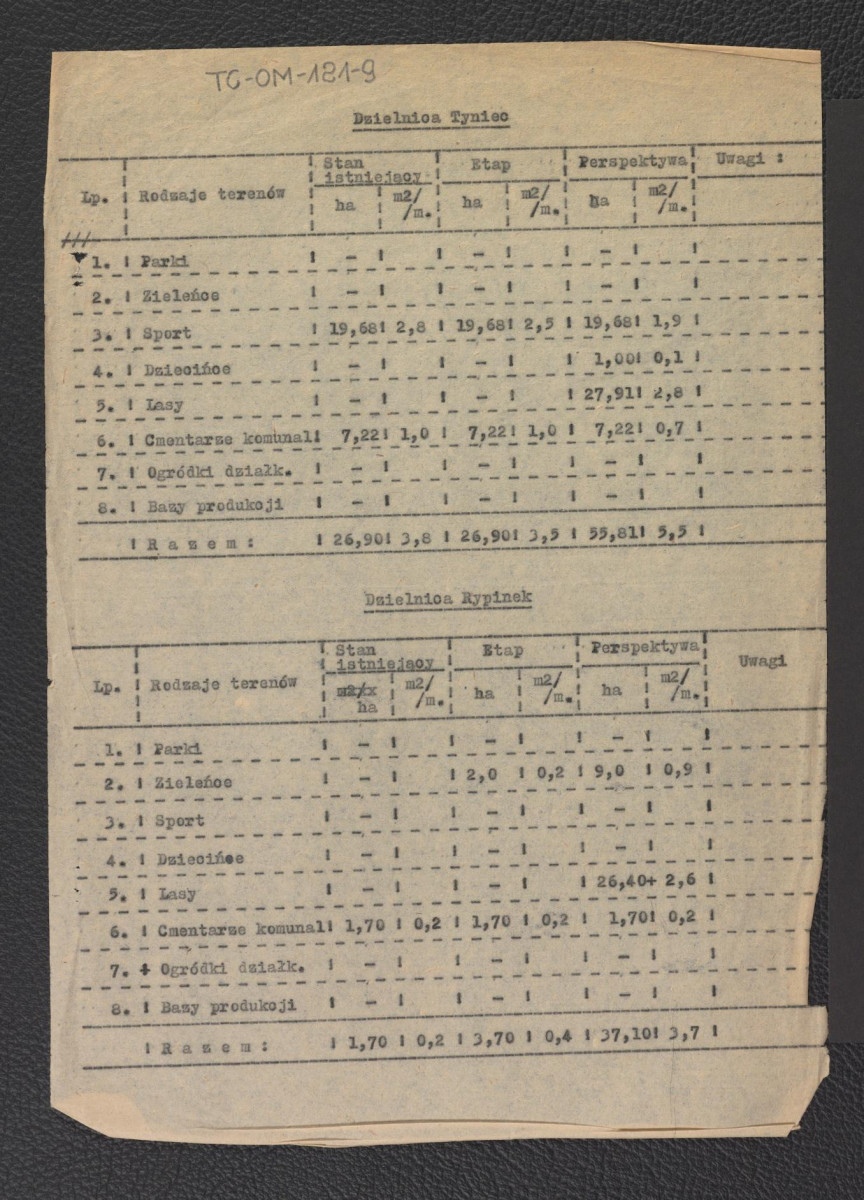 tekst dotyczący projektowania układu zieleni miejskiej, skan 6