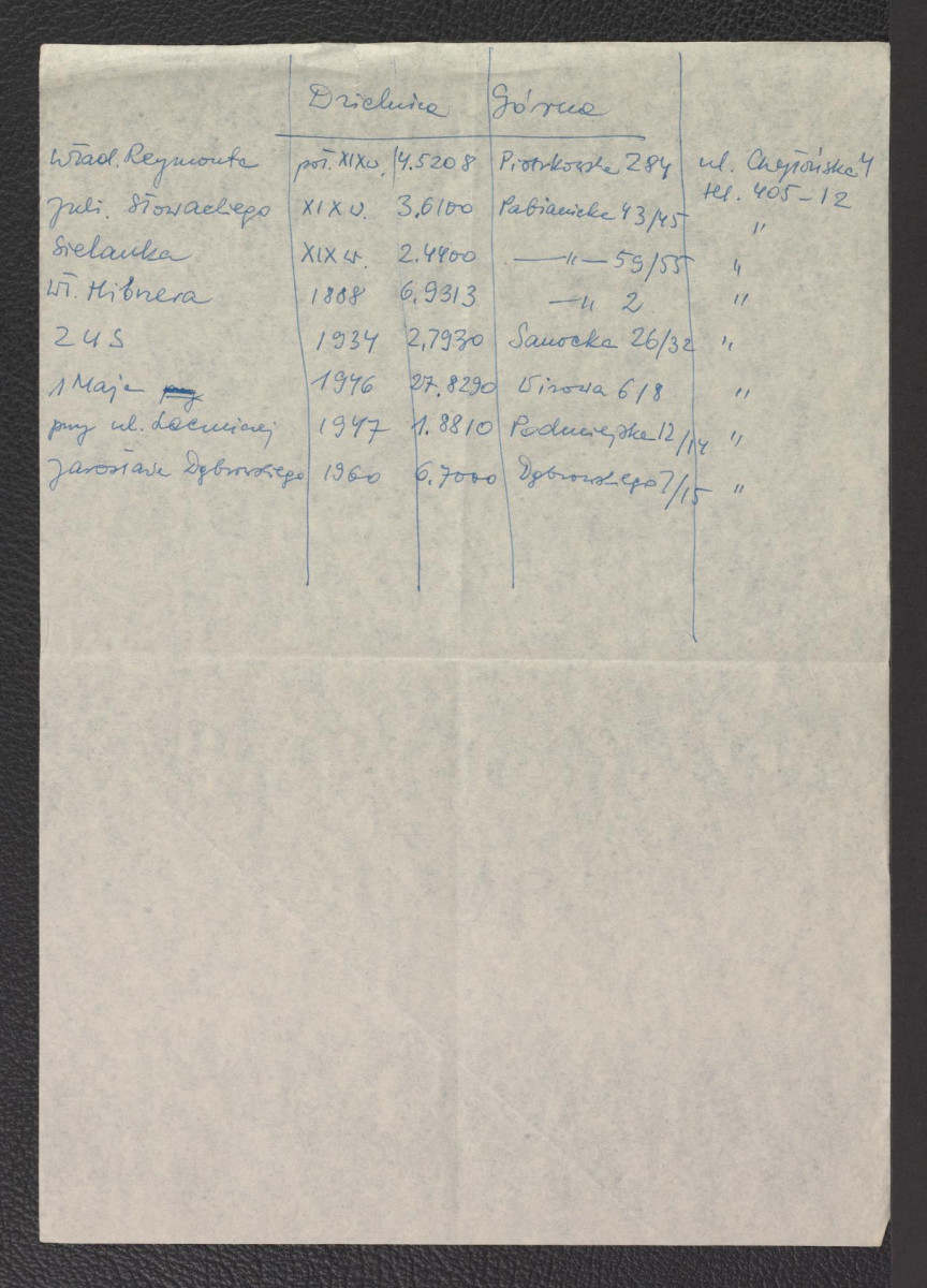 spis parków łódzkich na podstawie pracy zbiorowej pod redakcją Jakuba Mowszowicza – Łódzkie Towarzystwo Naukowe, Szlakami Nauk 2, Łódź 1962, skan 2