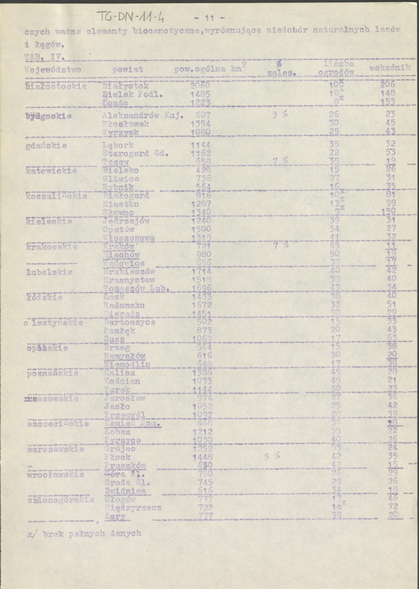 maszynopis artykułu Gerarda Ciołka "Konserwacja zabytkowych ogrodów i parków", skan 11
