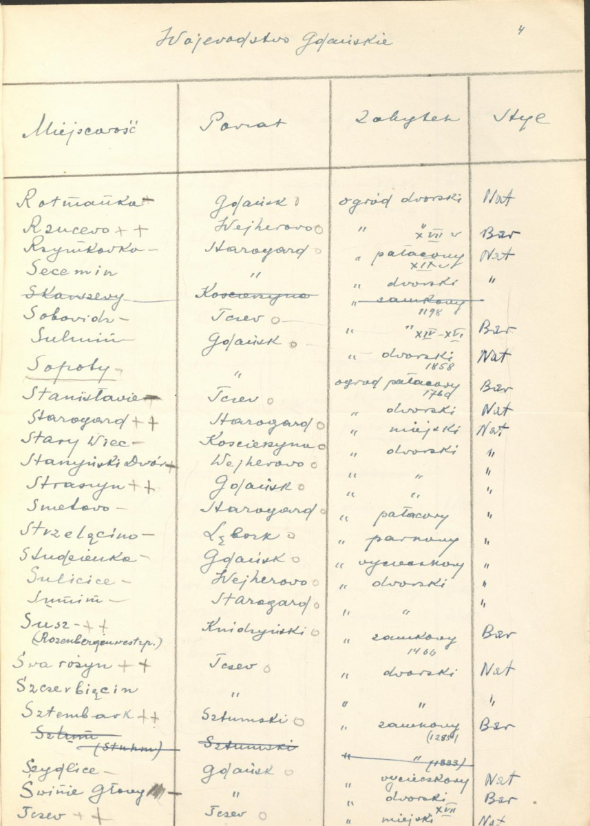 rejestr w województwie gdańskim, skan 4