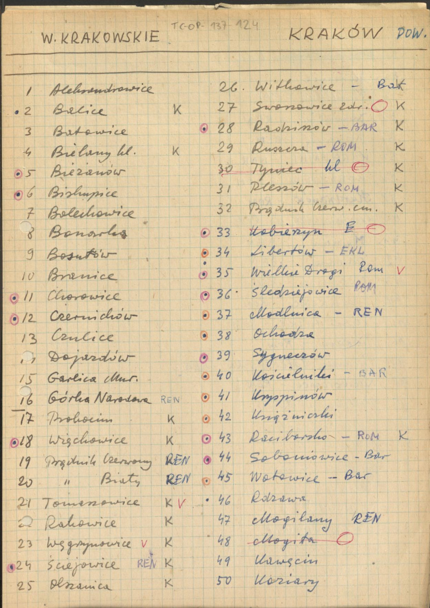 rejestr ogrodów - Kraków pow., skan 1