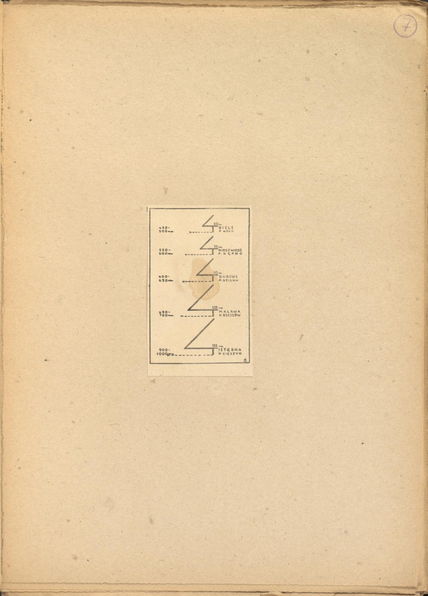 podstawy regionalnego planowania wiejskiego 1947 - materiał ilustracyjny, skan 10
