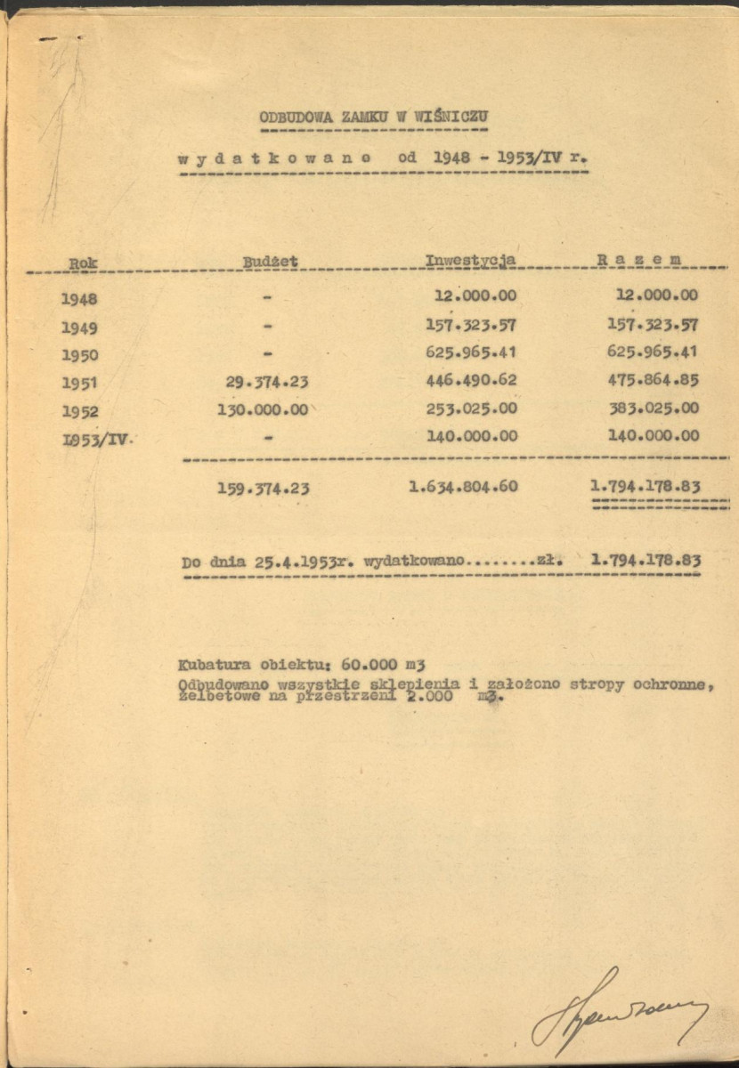 zestawienie: odbudowa zamku a Wawelu, odbudowa zamku w Piaskowej Skale, odbudowa zamku w Wiśniczu, odbudowa zamku w Nidzicy, odbudowa zamku w Dębnie, skan 4