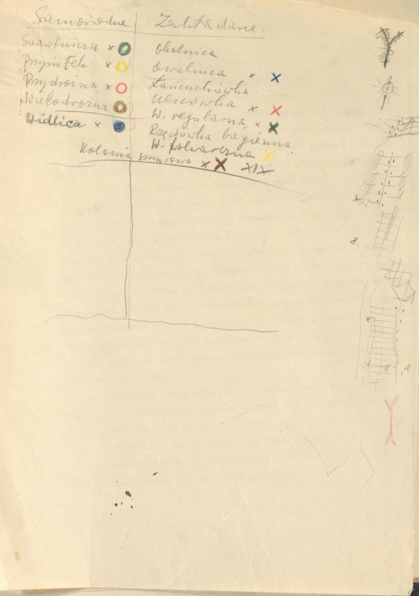 Regionalizm w budownictwie wiejskim w Polsce; praca doktorska; fragment cz. III rozdz. 5, skan 3