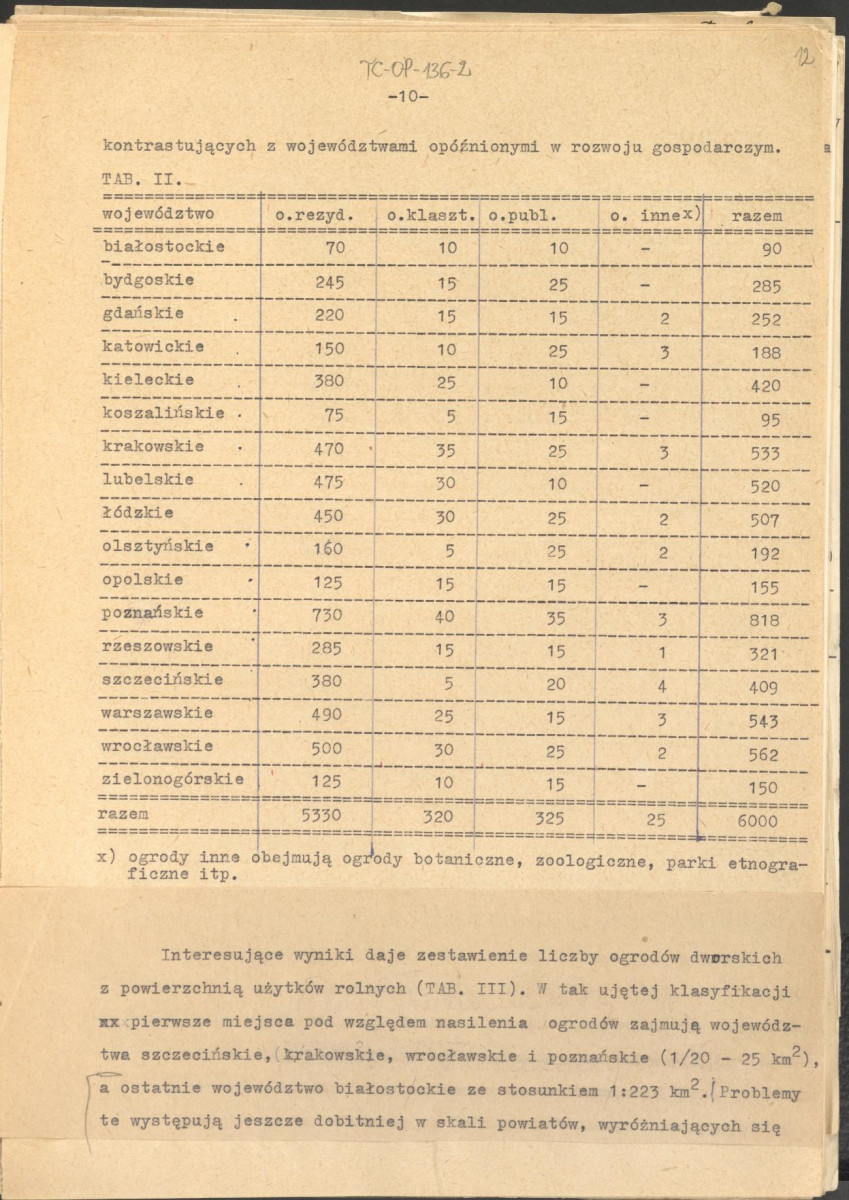 materiał roboczy, wg. opisu z obwoluty wydany drukiem w BMiOZ, seria B, t. XXIII, 1968, s. 153-168, na temat teorii i praktyki konserwatorskiej stosowanych w odniesieniu do różnych założeń ogrodowych i parków w ujęciu historycznym oraz zagadnień związanych z rekonstrukcją ogrodów zabytkowych, skan 12