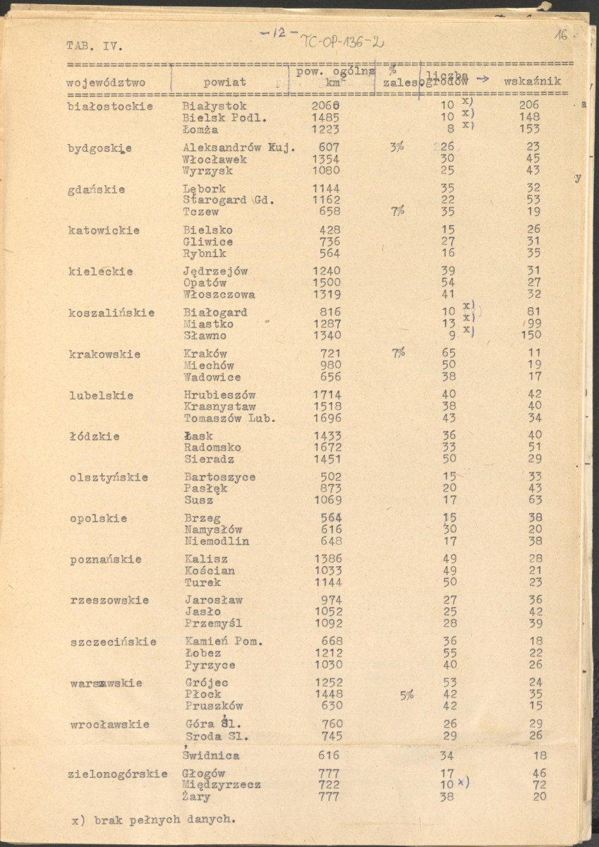 materiał roboczy, wg. opisu z obwoluty wydany drukiem w BMiOZ, seria B, t. XXIII, 1968, s. 153-168, na temat teorii i praktyki konserwatorskiej stosowanych w odniesieniu do różnych założeń ogrodowych i parków w ujęciu historycznym oraz zagadnień związanych z rekonstrukcją ogrodów zabytkowych, skan 16