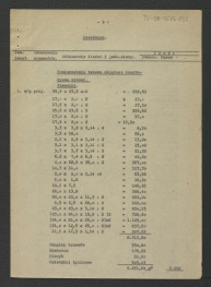 kosztorys do projektu techniczno-roboczego nasadzanie roślin: Wilanów – ogród pałacowy (dziedziniec pałacowy) autorstwa E. Dobrowolskiego z 17 marca 1962 r.; trzynaście kart , skan 9