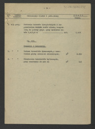 kosztorys do projektu techniczno-roboczego nasadzanie roślin: Wilanów – ogród pałacowy (dziedziniec pałacowy) autorstwa E. Dobrowolskiego z 17 marca 1962 r.; trzynaście kart , skan 11