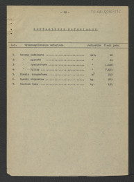 kosztorys do projektu techniczno-roboczego nasadzanie roślin: Wilanów – ogród pałacowy (dziedziniec pałacowy) autorstwa E. Dobrowolskiego z 17 marca 1962 r.; trzynaście kart , skan 12