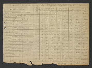 orientacyjny kosztorys w sprawie dokumentacji dla miejscowego parku z 20 października 1958 r. ze strony G. Ciołka; trzy karty , skan 3