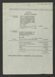 kosztorys zieleni: Warszawa-Wilanów: ogród pałacowy – gaj Akademosa; opracowany przez inż. Michońską 17 marca 1962 r. pod kierownictwem G. Ciołka; jedenaście kart, skan 5
