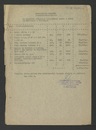 zestawienie kosztów do projektu wstępnego oświetlenia parku i sieci elektrycznej; protokół z konferencji 26 marca 1960 r. w sprawie oświetlenia parku; odpis założenia do wykonania projektów oświetlenia parku; zawiadomienie ze strony Zarządu Inwestycji Obiektów Zabytkowych o zwrocie wcześniej wymienionych dokumentów, skan 1
