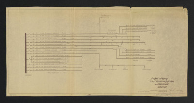 Wilanów-schemat układu elektrycznego do oświetlenia ogrodu pałacowego. Napis: Projekt wstępny oświetlenia i iluminacji parku w Wilanowie schemat; projektowali: inż. Janiszowski, inż.. Walentowski, Warszawa dnia 30.12.58 rok, skan 1