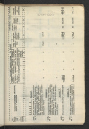 zbiorcze zestawienie kosztów budowy. Obiekt-Obóz campingowy przy ulicy Daszyńskiego w Zakopanem sporządzony w roku 1959 (poszyt w tekturowej okładce), skan 4