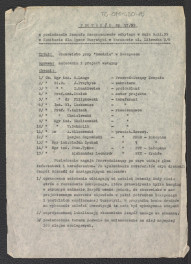 protokół nr 97/59 z posiedzenia Zespołu Rzeczoznawców odbytego w dniu 9 listopada 1959 roku w Komitecie dla Spraw Turystyki w Warszawie ul. Litewska 2/8, skan 1