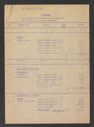 tabela elementów scalonych do kosztorysu na budowę pawilonu campingowego siedmiosegmentowego krytego papą z dnia 6 lipca 1959 roku, skan 11