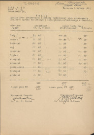 wykaz godzin prac projektanta i pomocy technicznej przy opracowaniu projektu ogrodu miejskiego i zoologiczno-botanicznego w Zamościu z dnia 3 marca 1951 r., skan 1