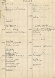 wykaz miejscowości oraz spis powiatów, tabela chronologiczno-topograficzna, lista założeń pałacowo-ogrodowych A-G, spis powiatów w województwach, materiał roboczy, skan 1