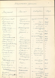 rejestr w województwie gdańskim, skan 4