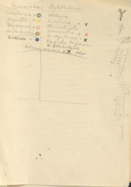 Regionalizm w budownictwie wiejskim w Polsce; praca doktorska; fragment cz. III rozdz. 5, skan 3