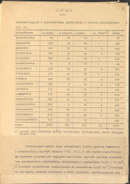 materiał roboczy, wg. opisu z obwoluty wydany drukiem w BMiOZ, seria B, t. XXIII, 1968, s. 153-168, na temat teorii i praktyki konserwatorskiej stosowanych w odniesieniu do różnych założeń ogrodowych i parków w ujęciu historycznym oraz zagadnień związanych z rekonstrukcją ogrodów zabytkowych, skan 12
