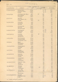 materiał roboczy, wg. opisu z obwoluty wydany drukiem w BMiOZ, seria B, t. XXIII, 1968, s. 153-168, na temat teorii i praktyki konserwatorskiej stosowanych w odniesieniu do różnych założeń ogrodowych i parków w ujęciu historycznym oraz zagadnień związanych z rekonstrukcją ogrodów zabytkowych, skan 16